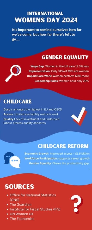 international womens day 2024 - infographic